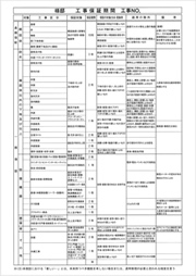 工事保証書