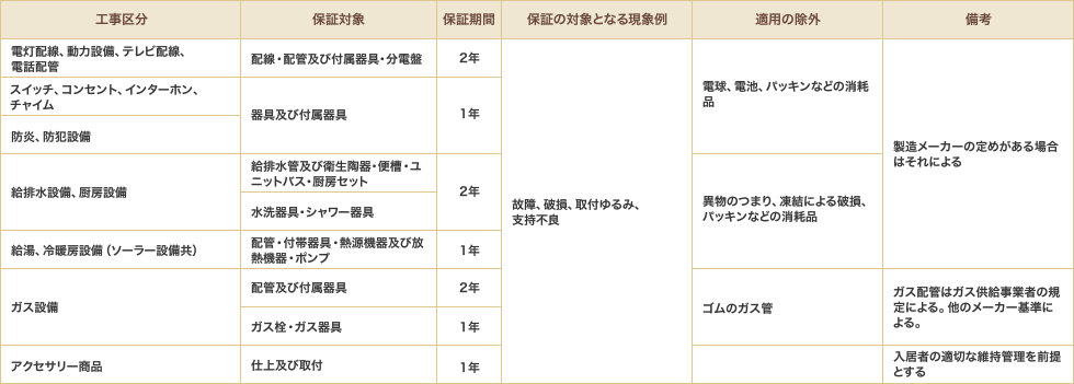 設備機器